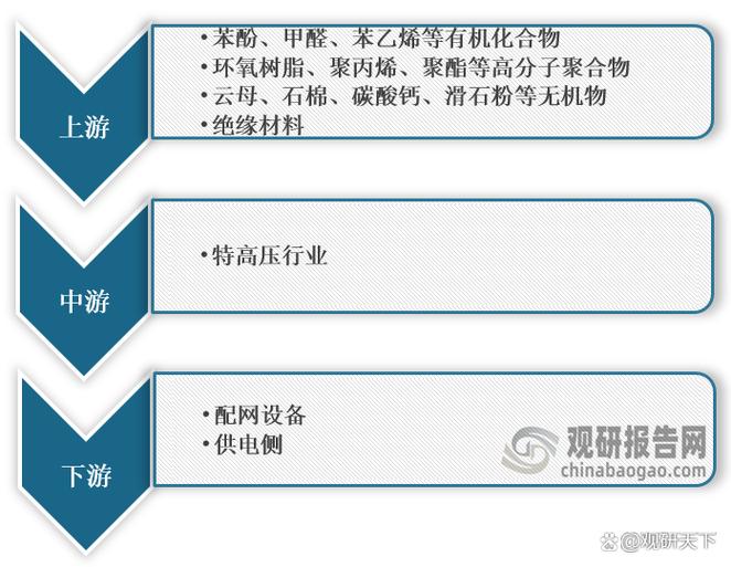 我国绝缘材料行业 特高压与新能源驱动下的发展新机遇
